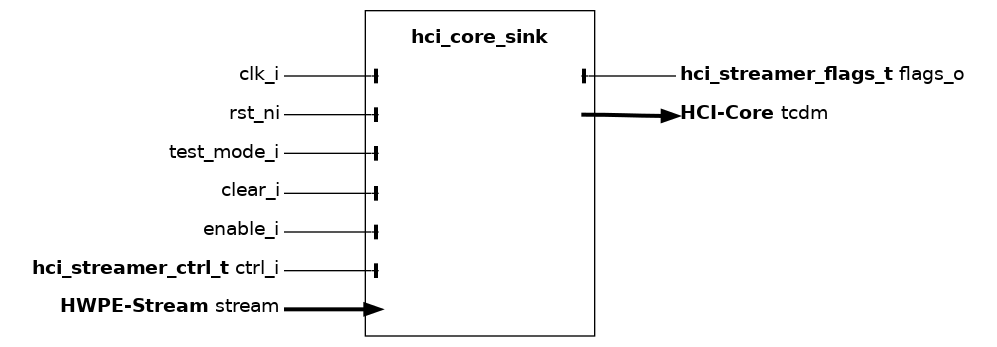 _images/hci_core_sink.sv.png