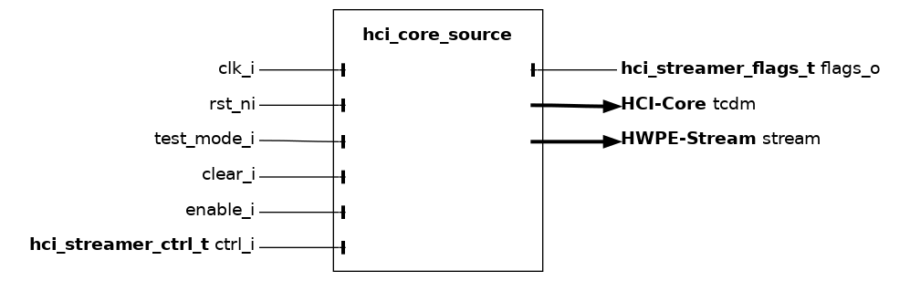 _images/hci_core_source.sv.png