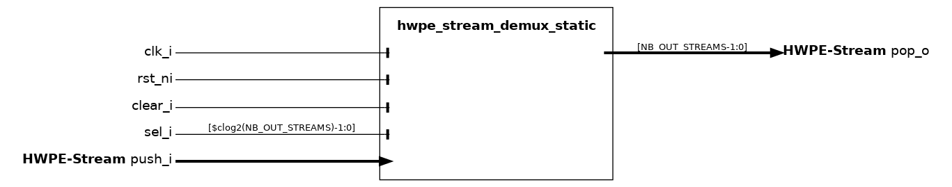 _images/hwpe_stream_demux_static.sv.png