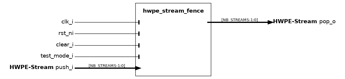 _images/hwpe_stream_fence.sv.png