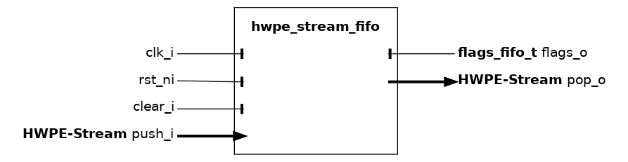 _images/hwpe_stream_fifo.sv.png