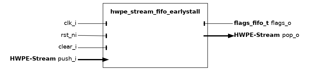 _images/hwpe_stream_fifo_earlystall.sv.png