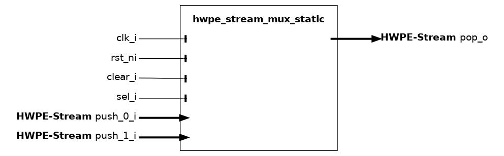 _images/hwpe_stream_mux_static.sv.png