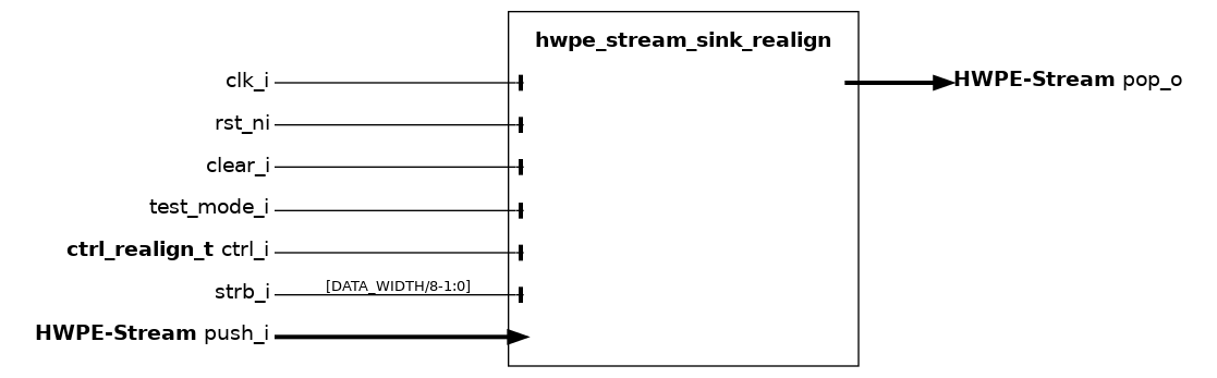 _images/hwpe_stream_sink_realign.sv.png