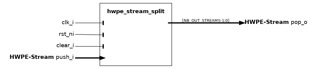 _images/hwpe_stream_split.sv.png