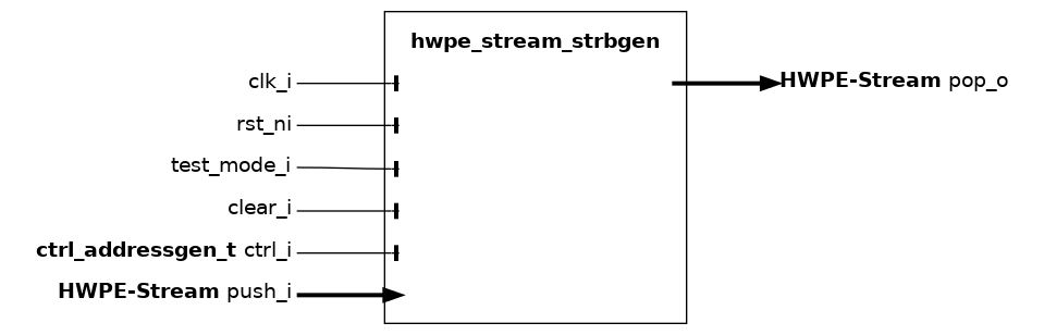 _images/hwpe_stream_strbgen.sv.png