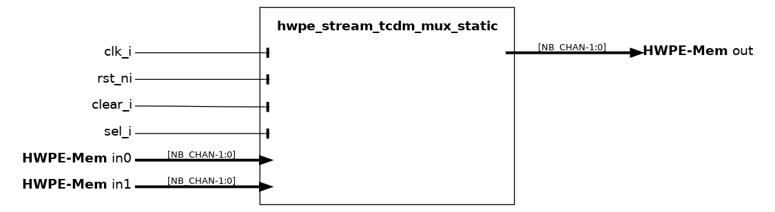 _images/hwpe_stream_tcdm_mux_static.sv.png